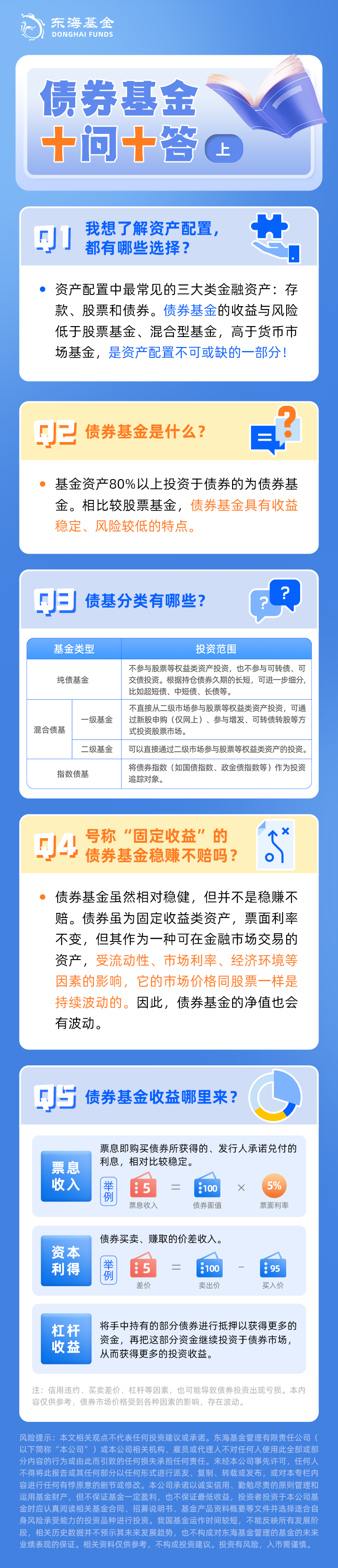 債基Q&A（上）.png